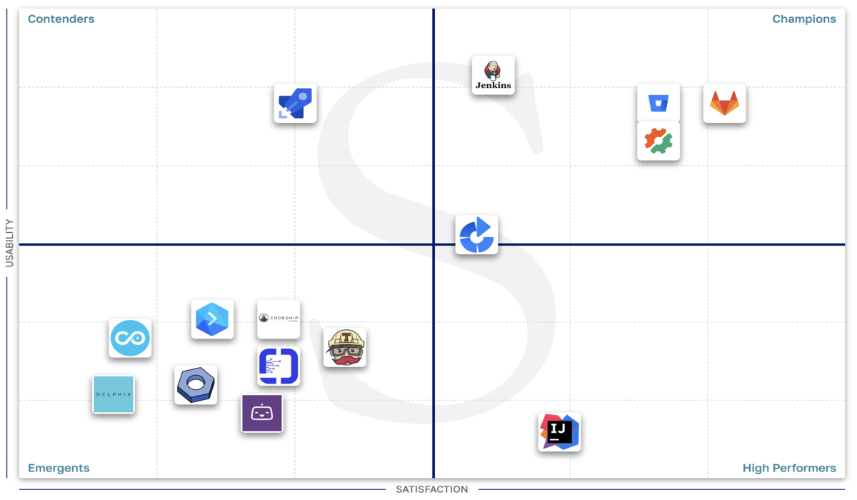 leader matrix